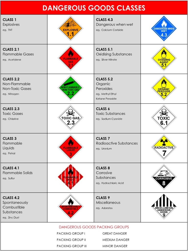 Dangerous Goods Classification Chart