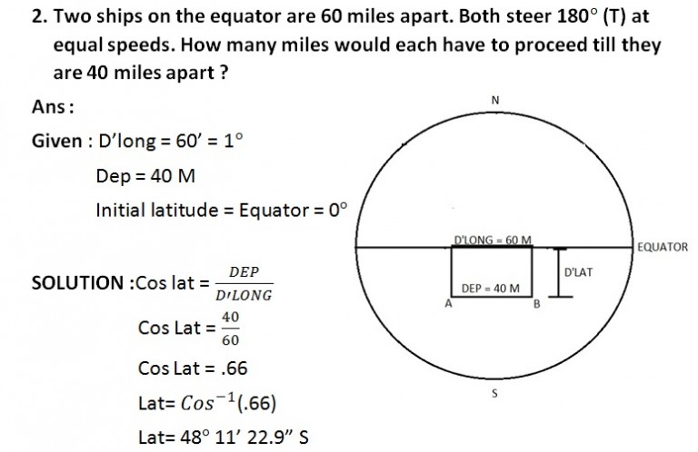 Chapter 2: Parallel & Plane Sailing (Numericals Solution) - MarineGyaan