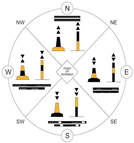 What are Cardinal Marks? - MarineGyaan