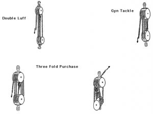 What is a Tackle? - MarineGyaan