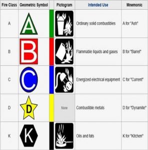 What are markings on fire extinguishers? - MarineGyaan