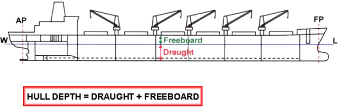 What Is The Draught Of The Ship MarineGyaan What Is The Draught Of The Ship MarineGyaan