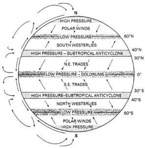 The ideal condition for Wind Systems - MarineGyaan