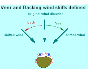 What is Backing? - MarineGyaan