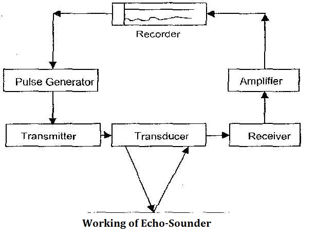 echo sounder
