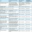 What is PSSA or Particularly Sensitive Sea Area ? - MarineGyaan
