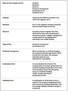 summary of magnetic compass Error - MarineGyaan