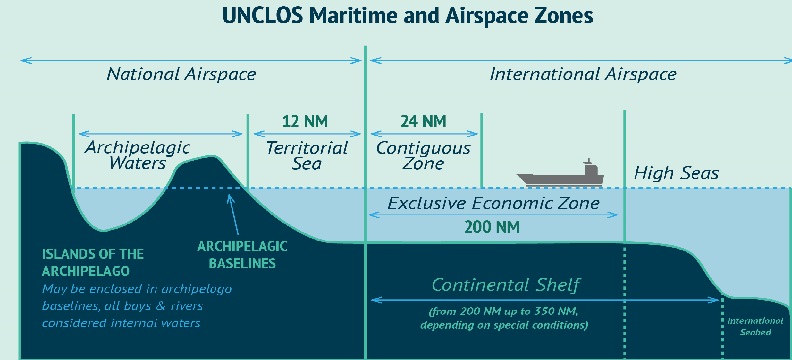 Maritime-Zones