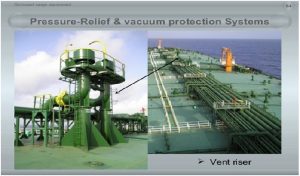 What is Mast riser, its purpose and regulation as per ISGOTT on tankers ...