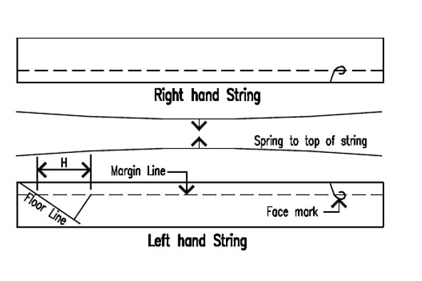 What Is Margin Line On Ships MarineGyaan