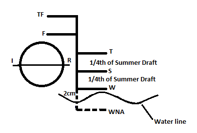 Stability - I : Chapter 5 - Page 15 of 17 - MarineGyaan