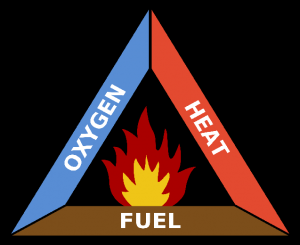 What is Fire triangle? - MarineGyaan