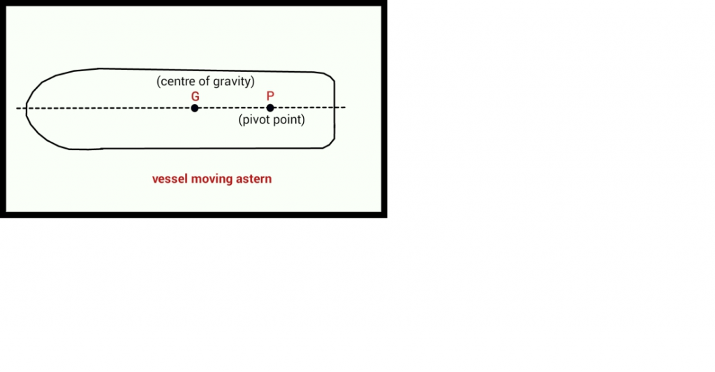 What is meaning of Pivot point of ships? MarineGyaan