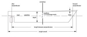 What is meaning of Forward Perpendicular and Aft Perpendicular ...