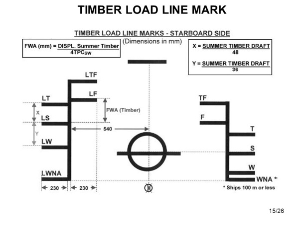 TIMBER LOAD LINE 1