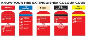 What are types of Fire Extinguisher used on ships? - MarineGyaan