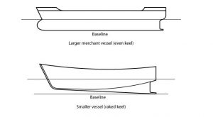 What is meaning of Base Line of ships? - MarineGyaan