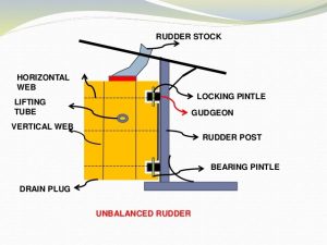 rudder unbalanced marinegyaan