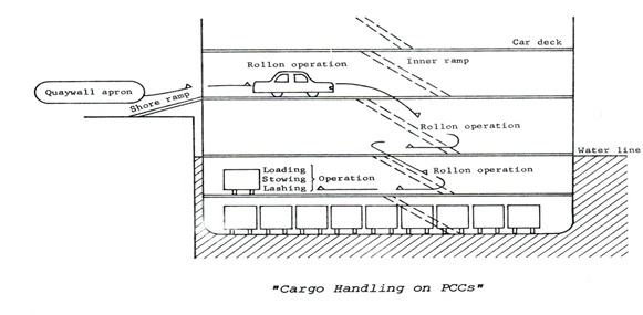 car carrier 4