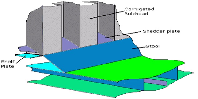 2 Typical Forward Plenum and Collision Bulkhead Arrangement  Download  Scientific Diagram