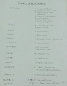 Explain The Nomenclature Of MAN B & W Engines? - MarineGyaan