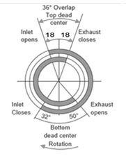 4 stroke engine timing diagram