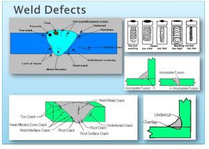 What are defects or faults of welding ? - MarineGyaan