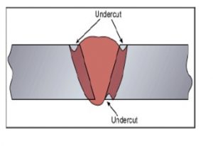 What are defects or faults of welding ? - MarineGyaan