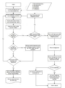 How Risk Assessement is done on board ? - MarineGyaan